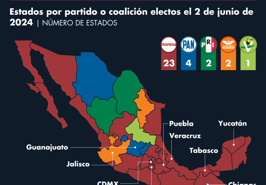 Esta seria la nueva distribución de gubernaturas en México